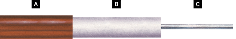 Maximizer™ Cable Construction