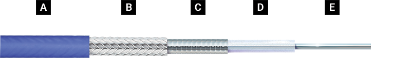 Flexfit® Cable Construction