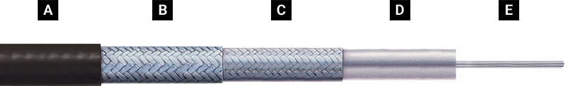 Flexfit® Cable Construction