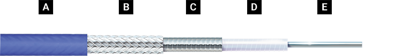 Phase Master® Cable Construction