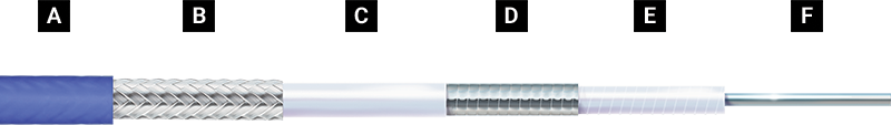 Phase Master® 130 Cable Construction