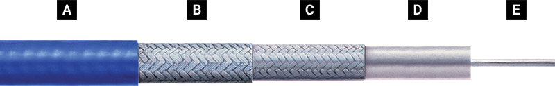 Storm Flex® 034 & 047 Cable Construction