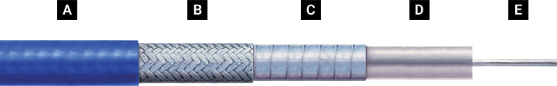 Storm Flex® 086 & 141 Cable Construction