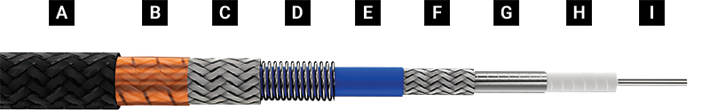 StormTest® Cable Construction